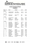 Greenhouse Ranking Pumptrack Race