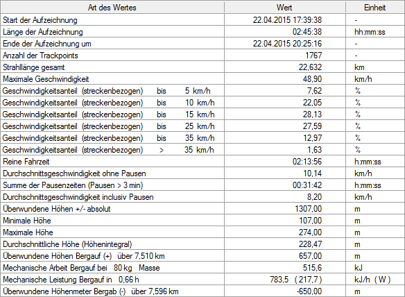 1819052-7urcup5ehf78-statistik-large.png