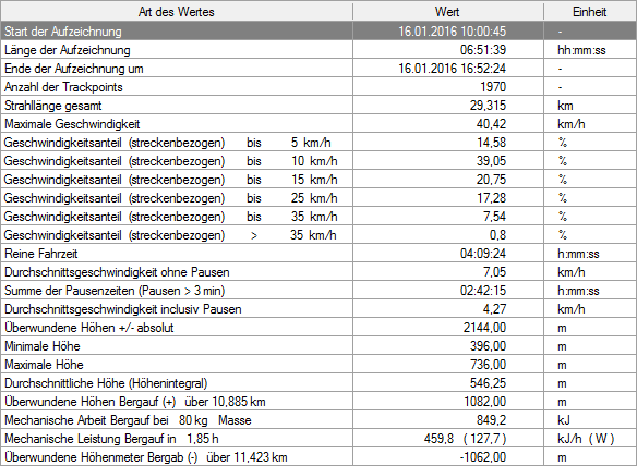 1951044-w2ms7nvfephe-statistik-large.png