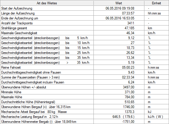 2003972-p1mw2f5mawif-statistik-large.png